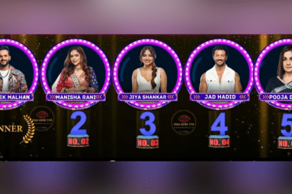 Bigg Boss OTT 2: TOP 8 Contenders for Race to Finale! See Who Is the Winner from the eyes of Fans!!