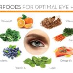 Vitamins That Are Good For Eye, Exploring Food And Diet