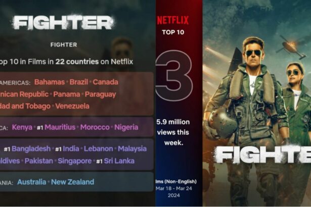 Siddharth Anand's Fighter Creates History, Ranks Number 1 On The Ott Platforms